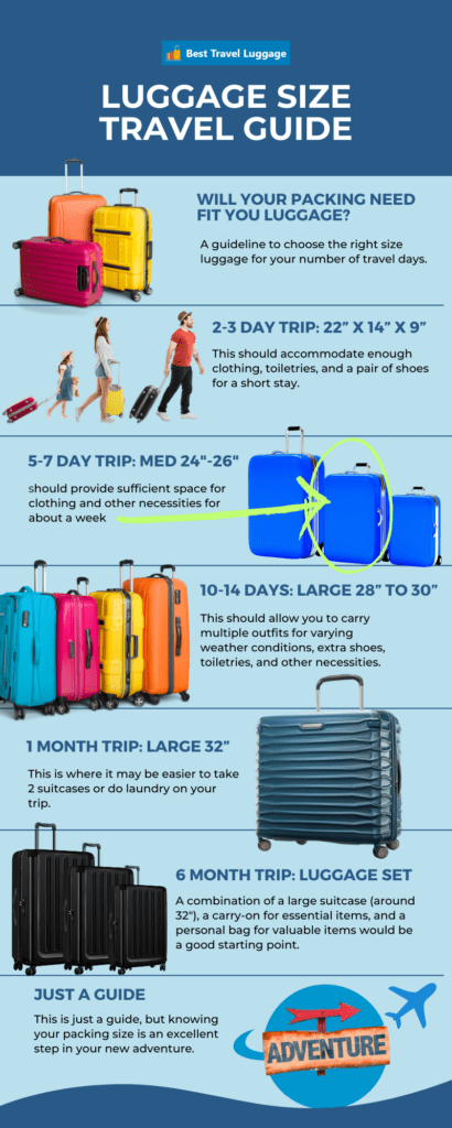 luggage size travel guide