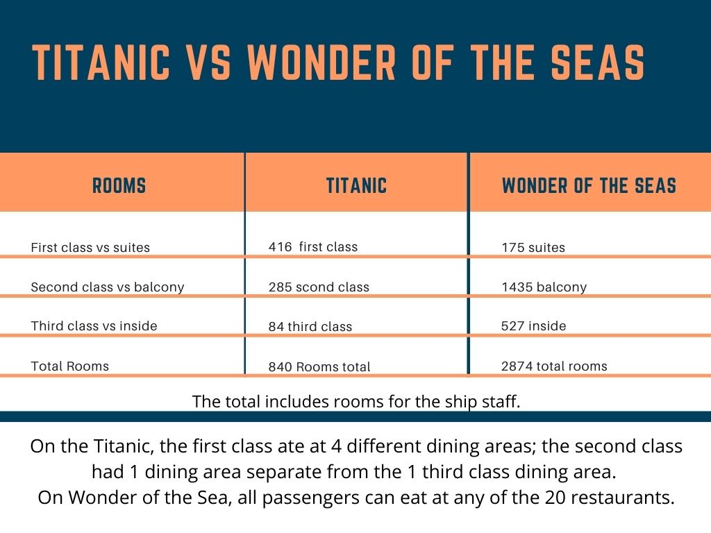 Titanic vs Cruise Ship comparison graph