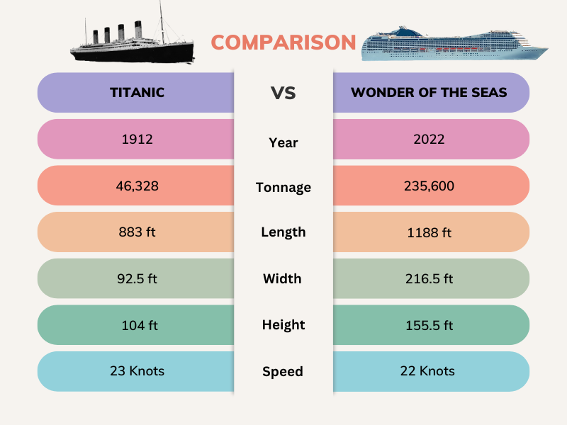 titanic vs cruise ship size comparison3