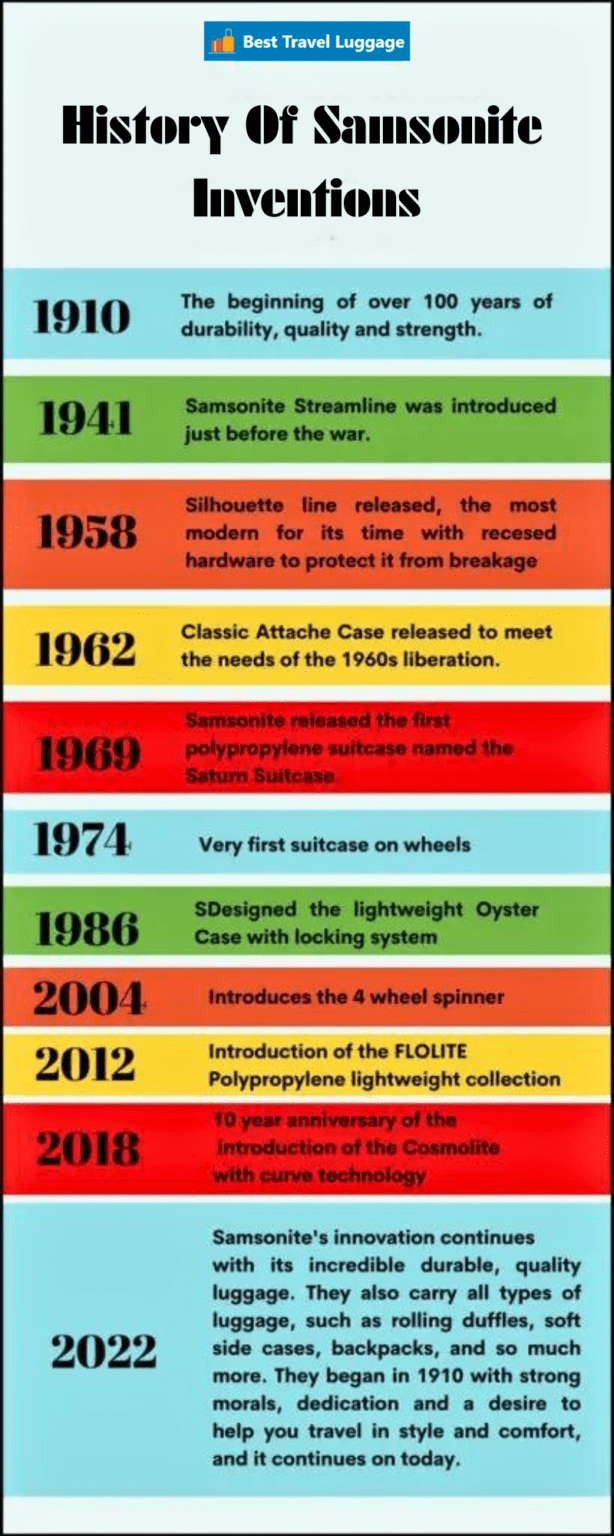 Samsonite Luggage History 100Year Old Innovative Giant