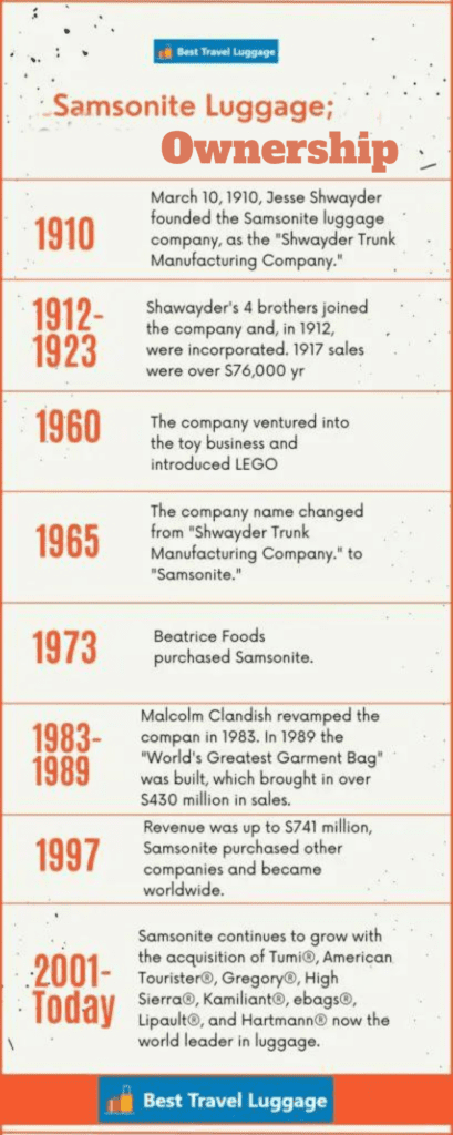 history of samsonite luggage ownership