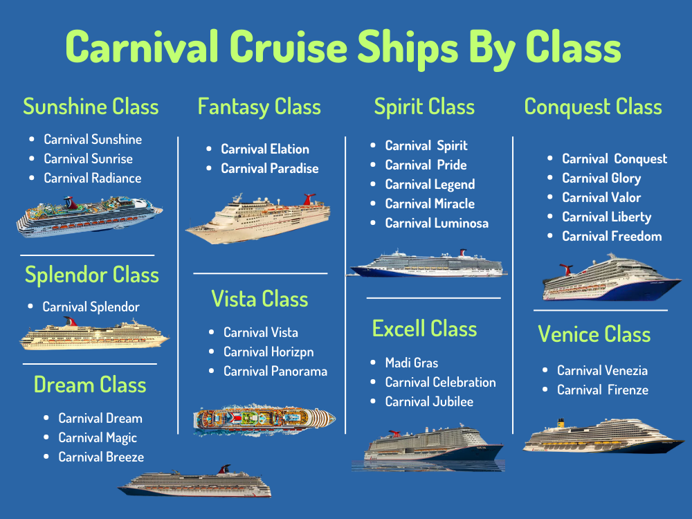 Carnival Ships By size and age image of classes