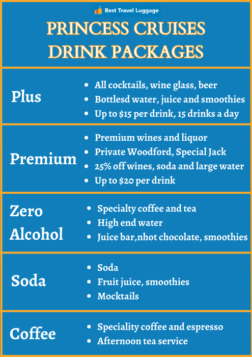 Princess Cruises Drink Packages list2