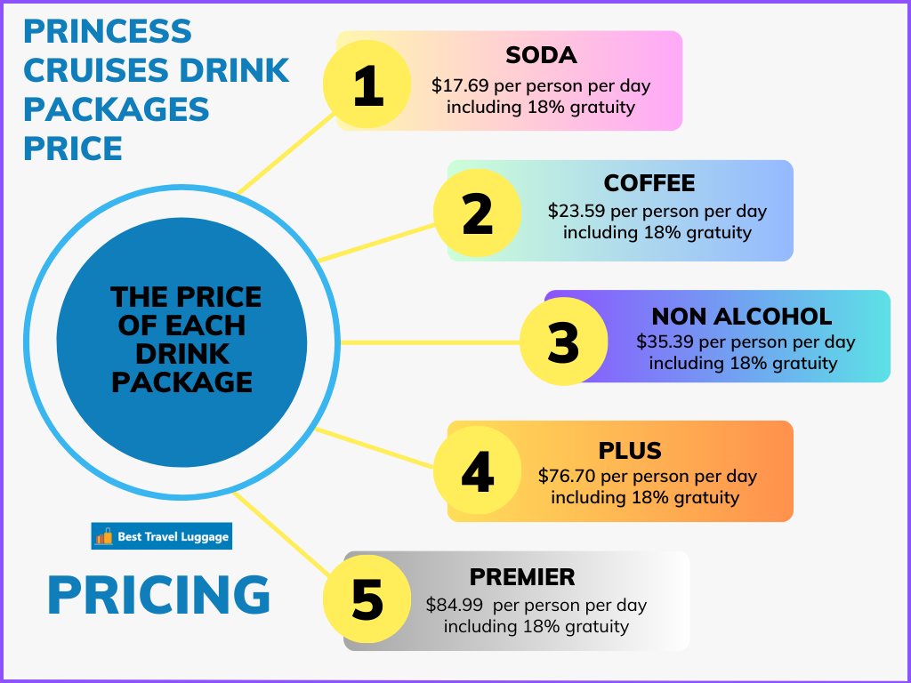 Princess Cruises Drink Packages price