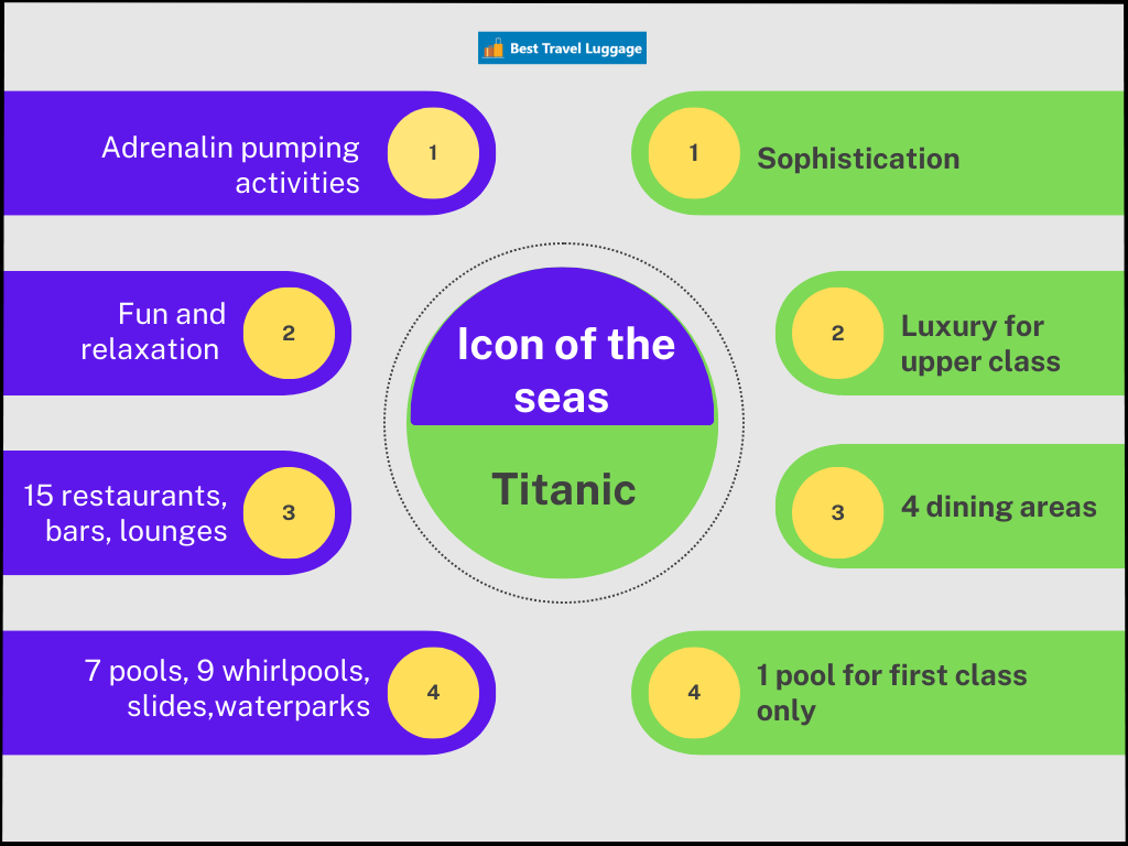 icon of the seas vs titanic 3 compare